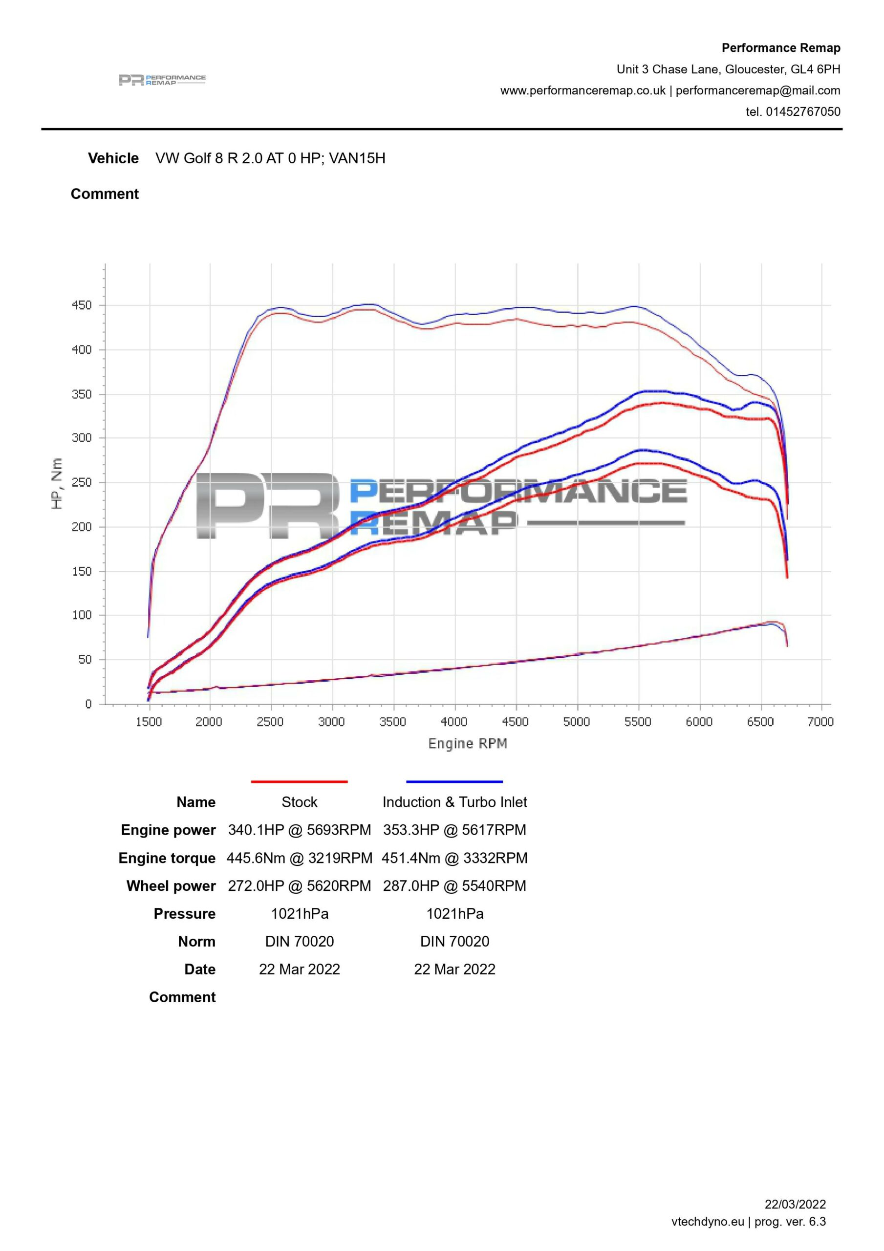 Forge Motorsport Carbon Fiber Induction Kit - EA888.3 - Pleated filter - Afbeelding 6