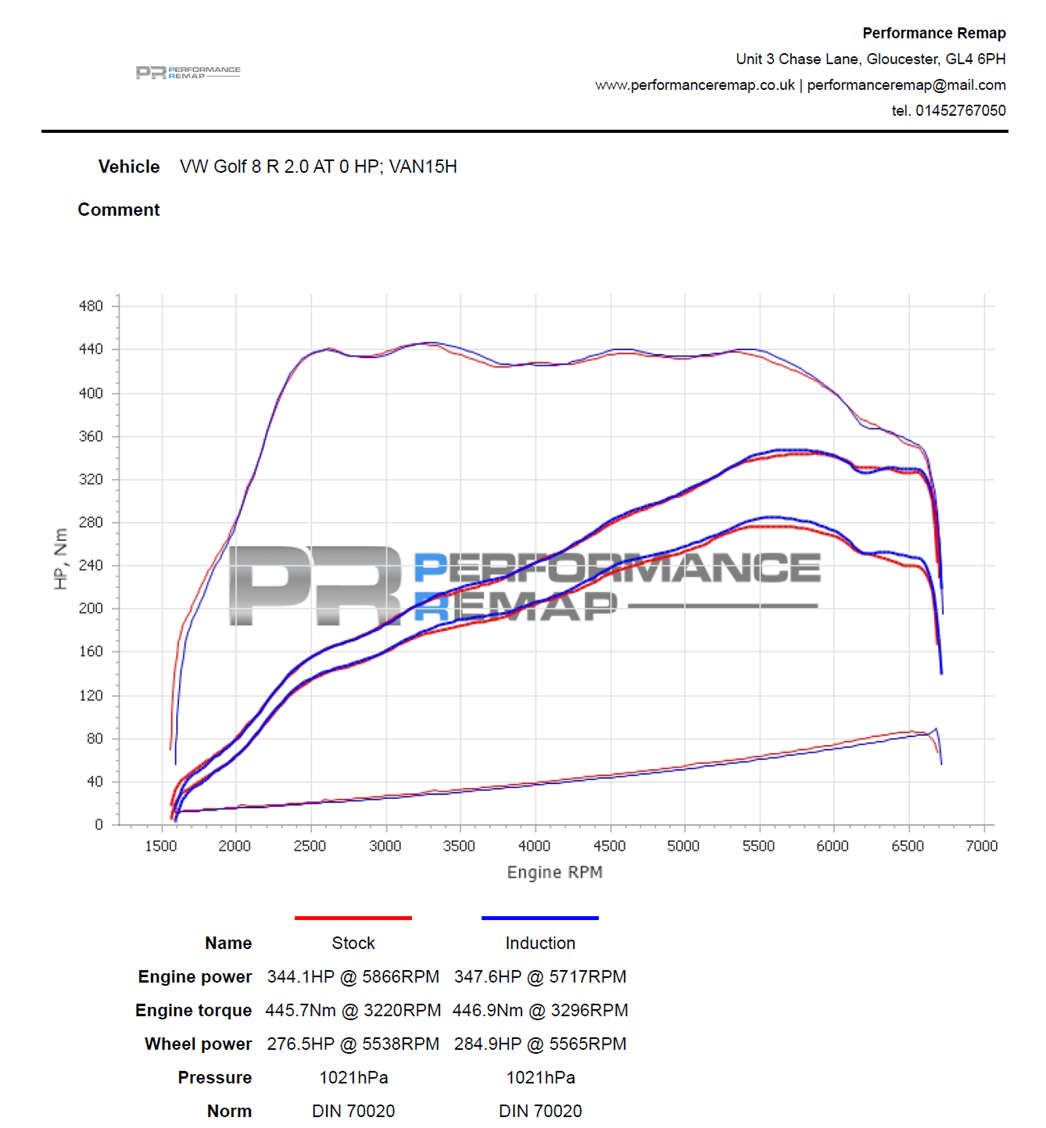 Forge Motorsport open intake - VAG EA888.3/EA888.4 - Pleated - Afbeelding 4